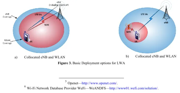 Figure 3. Basic Deployment options for LWA 