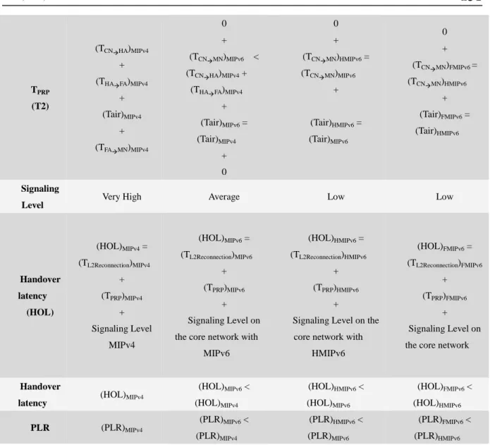 Table 3. SIP Methods 