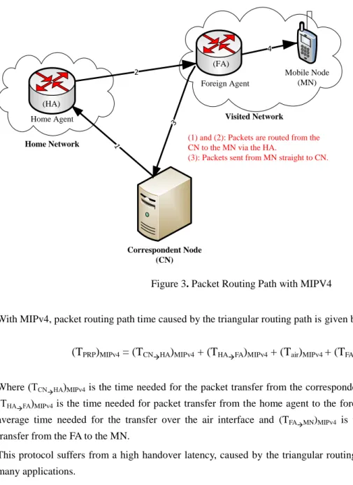 Figure 3. Packet Routing Path with MIPV4 
