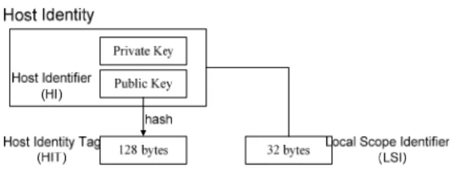 Figure 1.  Methods of identifying a host. 