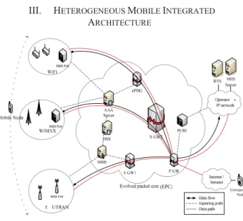 Figure 8.  Heterogeneous Mobile Integrated Architecture 