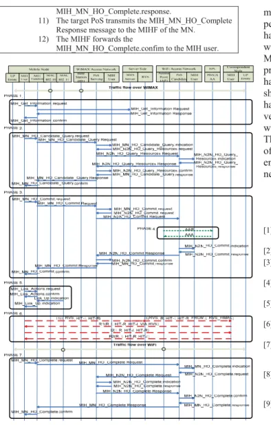 Figure 9.  WiMAX to WiFi handover procedure 