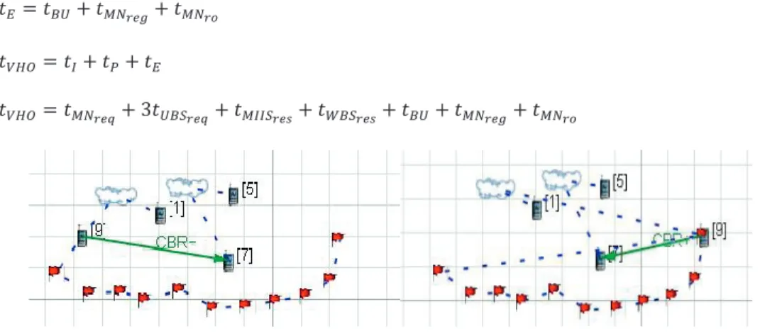 Fig. 3. Vertical Handover between WLAN / WiMAX networks using MAPT a) Before Handover; b) After Handover  