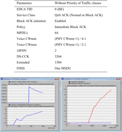 Fig. 7. (a) Uplink video packet dropped; (b) Downlink video packet dropped  