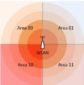 Figure 6. Network signal strength map for 4 areas  Figure 5. Structure of the Data Saved at the MIH Information Server 