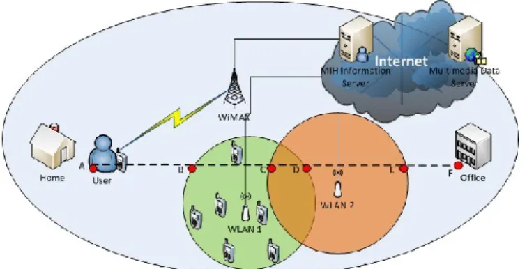 TABLE I.   N ETWORK  R EPUTATION