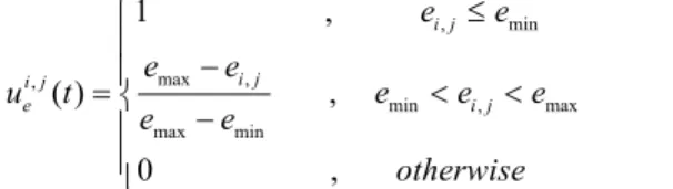Figure 5. Packet Loss Ratio Utility 