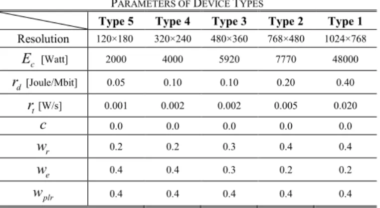 TABLE II. 