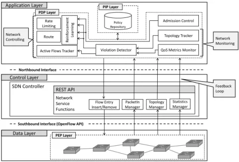 Fig. 1. Proposed LearnQoS Framework