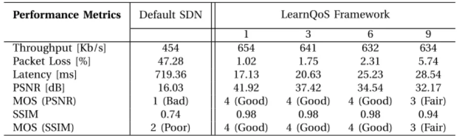 TABLE VI