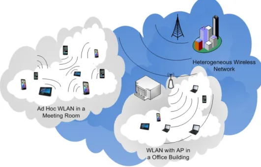 Figure 1.1: Mobile users in a heterogeneous wireless network environment