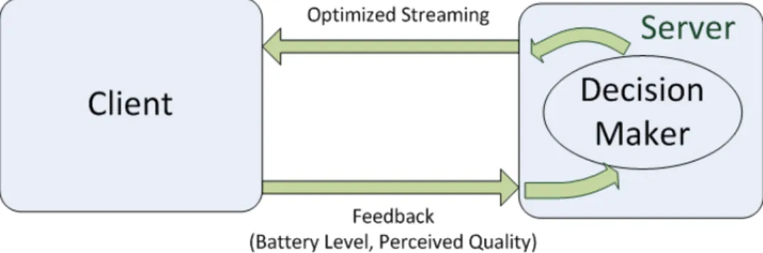 Figure 2.11: Illustration of Adaptive Control at Application Level.