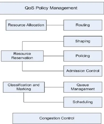 Figure 2.11 shows the mapping between network the QoS and the QoE parameters. 