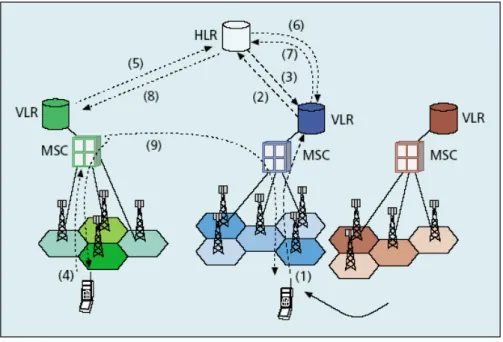Figure 2.3: Reference Architecture of a 2G Network 