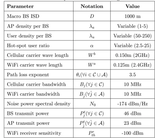 Table 3.1: System Parameter Settings