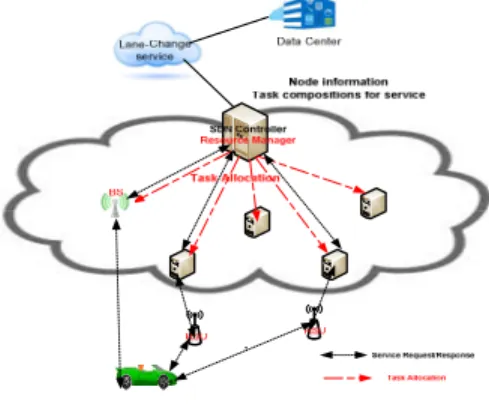Fig. 6. Data Streaming reference scenario  B. Lane-Change Service 