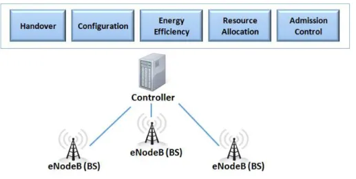 Figure 8: Cellular networks with virtualized network function