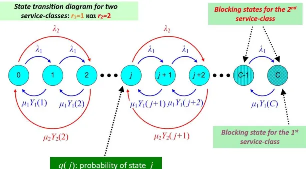 Fig. 4: State Transition Diagram.