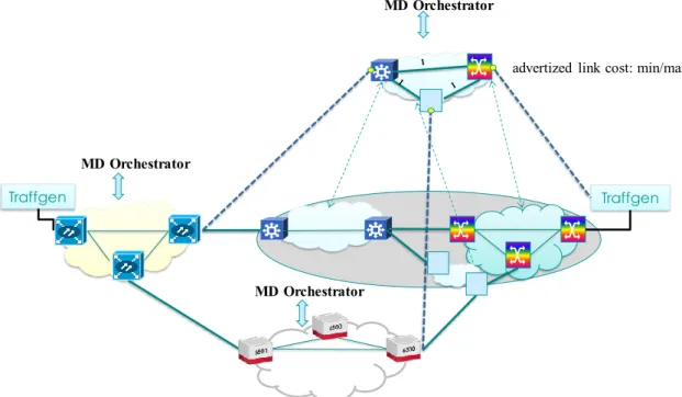 Figure 7 Abstracted Hierarchical Network Topology    
