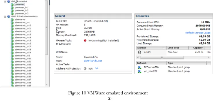 Figure 10 VMWare emulated environment  2-   