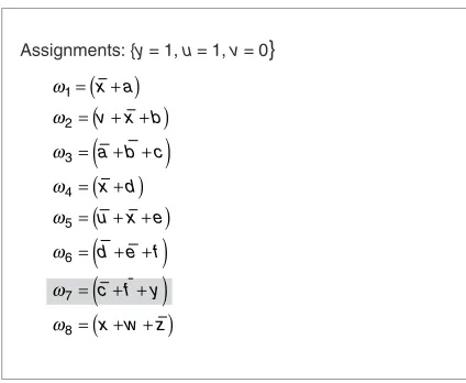 Figure 6. Recursive learning on a CNF formula.An analysis of the assignments shows us thatwe need assignment x = 1 to satisfy the formula.