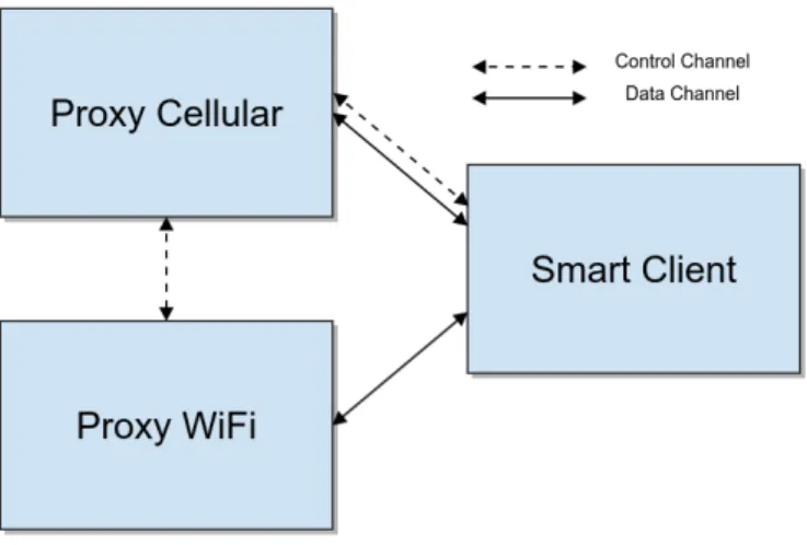 Figure 1: Basic Structure of MADNet [DHX + 13]