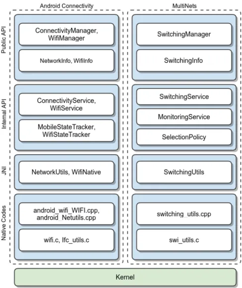 Figure 2: Layered Implementation of MultiNets [NNH + 14]