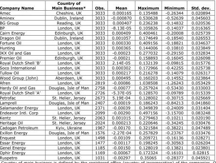 Table 1 Summary Descriptive Statistics for the Oil and Gas Stocks’ Daily Returns             Between January 2, 2004 and December 31, 2015 (Full Sample) 