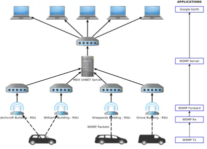 Fig. 2: Network Diagram.