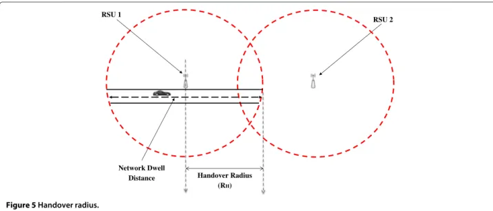 Figure 5 Handover radius.