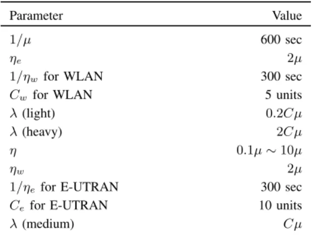 TABLE II