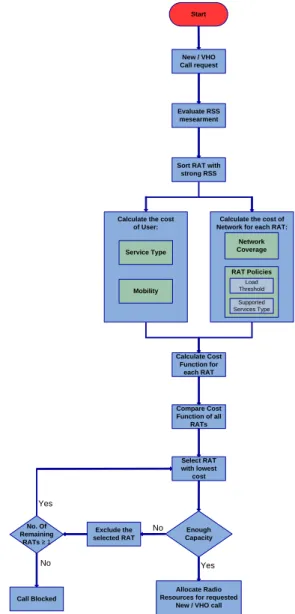 Figure 1.   A mobility optimization CRRM approach 