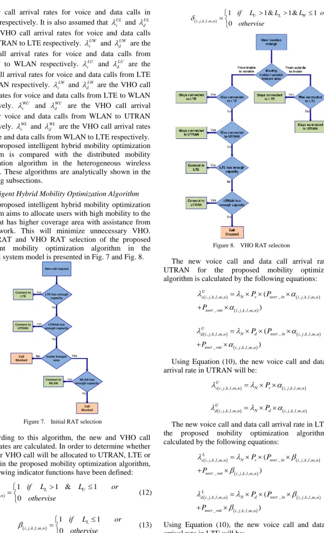 Figure 7.   Initial RAT selection 