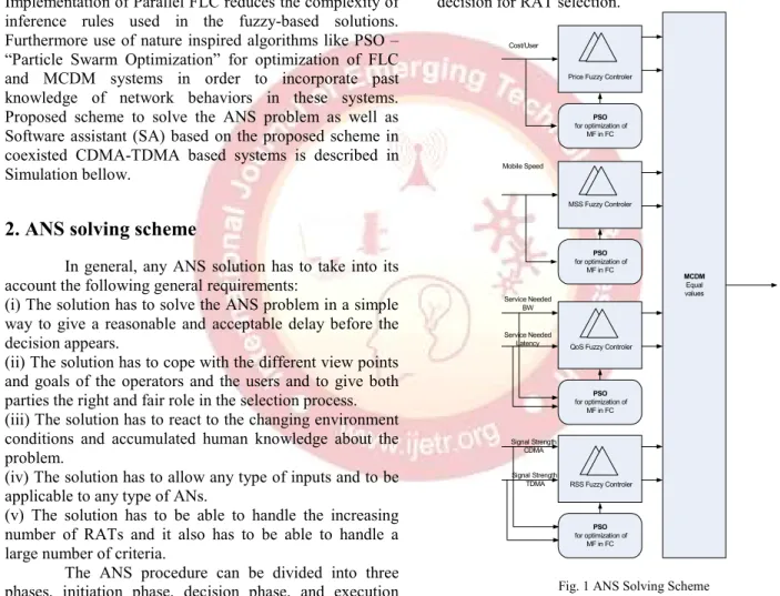 Fig. 1 ANS Solving Scheme