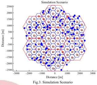 Figure 3. shows the users, in red spots, over the simulated  environment. 