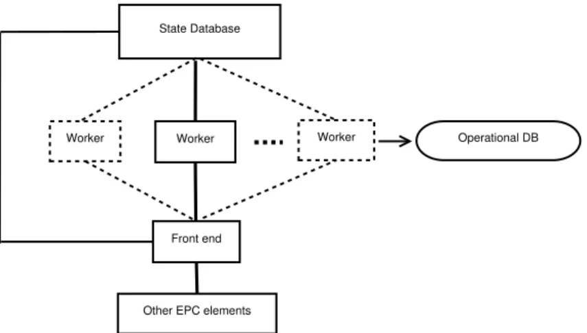 Figure 2.9: 1:N architecture diagram