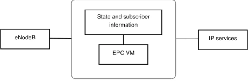 Figure 2.10: N:1 architecture diagram