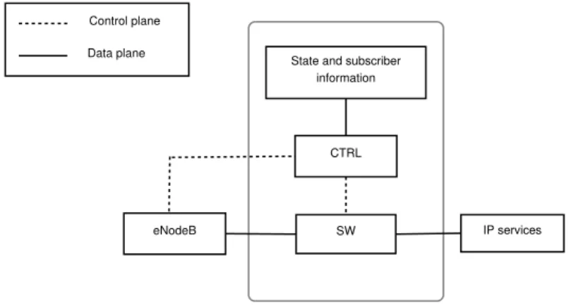 Figure 2.11: N:2 architecture diagram