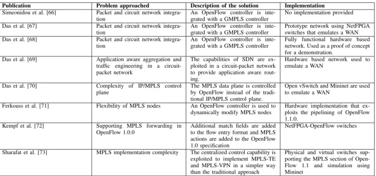 TABLE VII