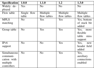 Table IV compares specifications 1.0.0, 1.1.0, 1.2 and 1.3.0.