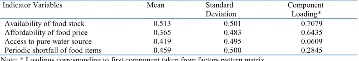 Table 3: Summary statistics of food security indicators and component loadings    Indicator Variables         Mean            Standard 