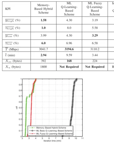 TABLE 5. Tabulated summary of the simulation results.