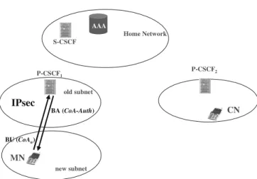 Fig. 8.  A Binding Update from MN to P-CSCF 1 , followed by a BA  containing CoA-Auth 