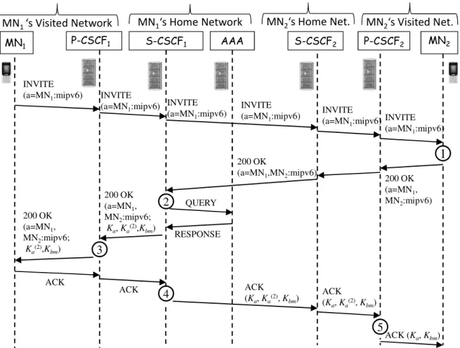 Fig. 10.  Distribution of the keys K a  and K a (2)