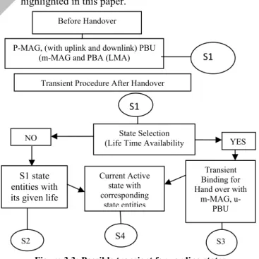 Figure 3.3: Possible transient forwarding states  during a handoverCurrent Active state with corresponding state entities State Selection (Life Time Availability