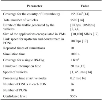 FIGURE 5. Transmission capacity in the backhaul versus average end-to-end latency.