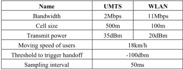 Table 1 Simulation Parameter Setting 