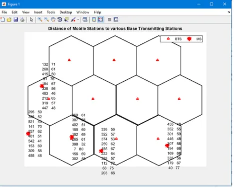 Fig. 7. Simulated BTS Environment for Evaluating Hybrid Handover Scenarios.