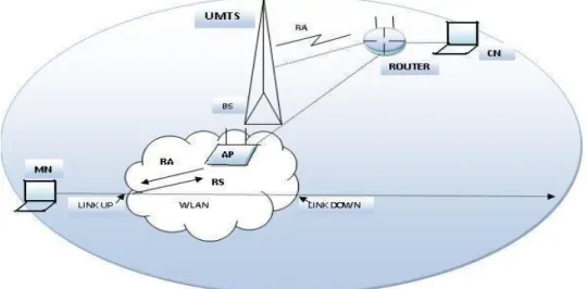 Fig. 1. MIH Based Simulation Scenario  