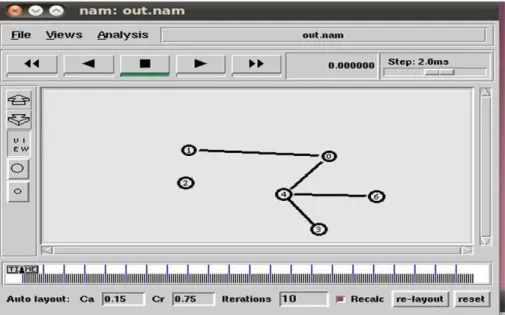 Fig. 2. Screen Shot NAM Window 